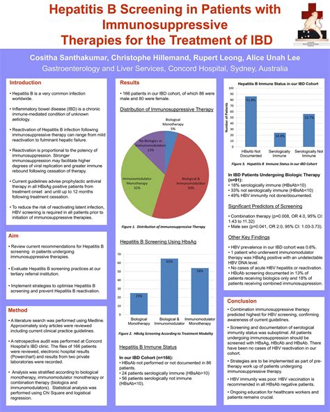 Poster Presentation Abstract Examples - Photos