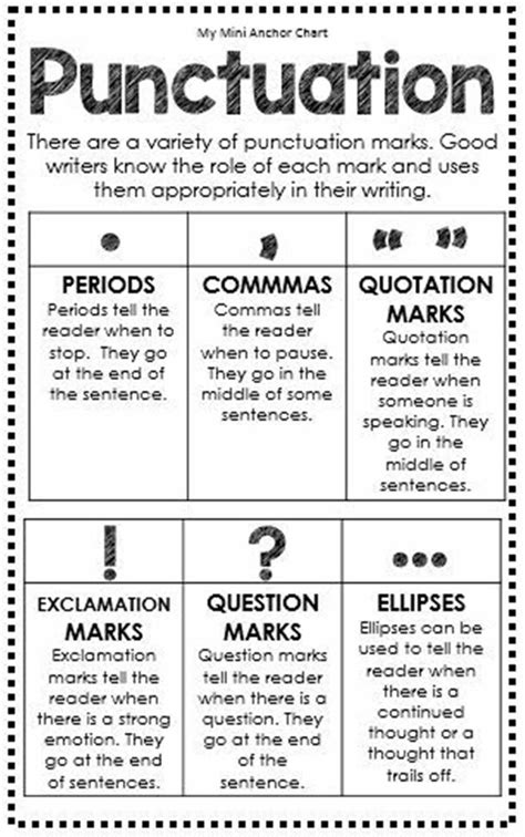 Proper Punctuation: How to Use English Punctuation Marks Correctly | Teaching writing, Grammar ...