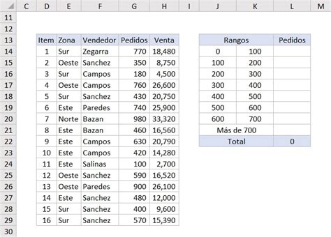 FRECUENCIA en Excel [guía completa] • Excel No Convencional