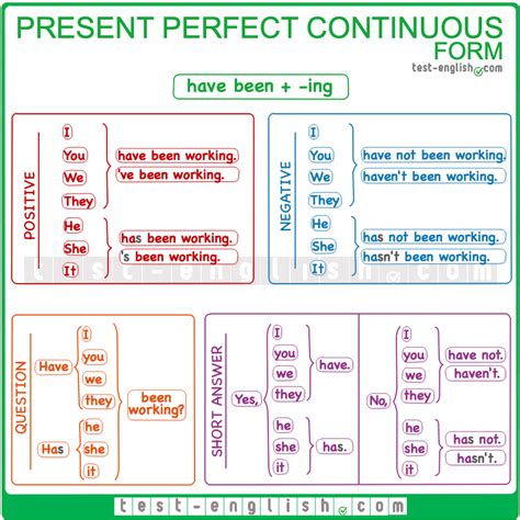 Present perfect simple and present perfect continuous - Test-English