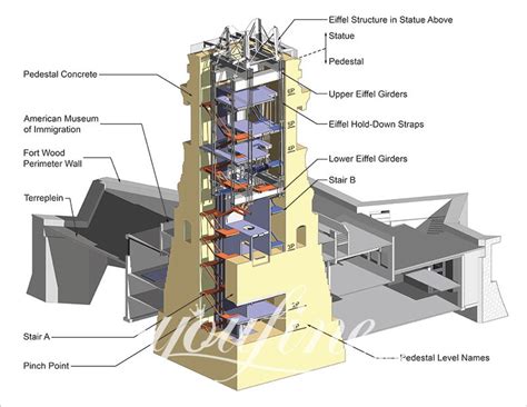 How Many Stairs are in the Statue of Liberty - YouFine Sculpture