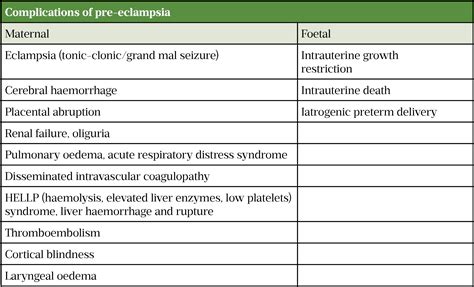 hypertension in pregnancy rcog - Joan Paige