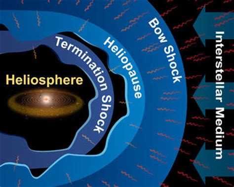 Heliosphere | Define Heliosphere at Dictionary.com