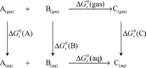 Thermodynamic cycle for computation of energy changes of reaction in ...