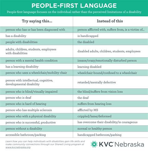 What is People-First Language? Inclusive Speech Important In An Increasingly Diverse World - KVC ...