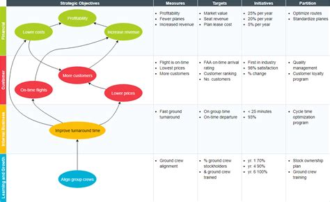 What is Balanced Scorecard