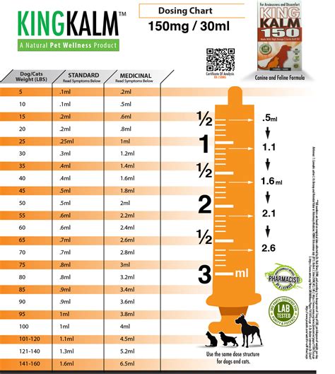 Cardalis For Dogs Dosage Chart Dogs Tablets › Triple Dog Film