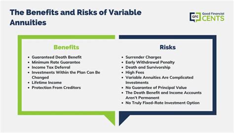 What Is a Variable Annuity? | A Complete Guide To The Benefits + Risks