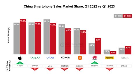 Huawei 2024 Smartphone Market - Jacki Yoshiko