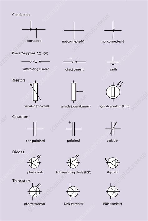 Conductor Symbol Circuit