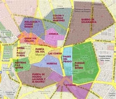 7 cosas que necesitas aprender para vivir en Madrid (2018)