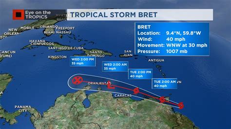 Tropical Storm Bret forms in the Atlantic – WDBO