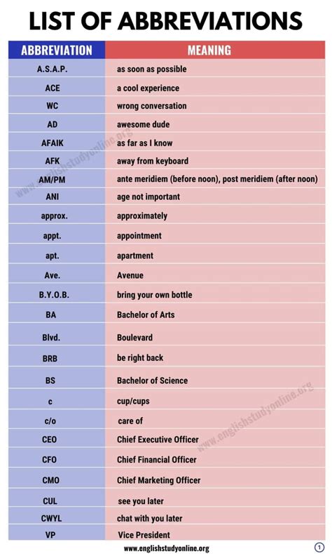 Definition and List of Popular Abbreviations in English - English Study ...