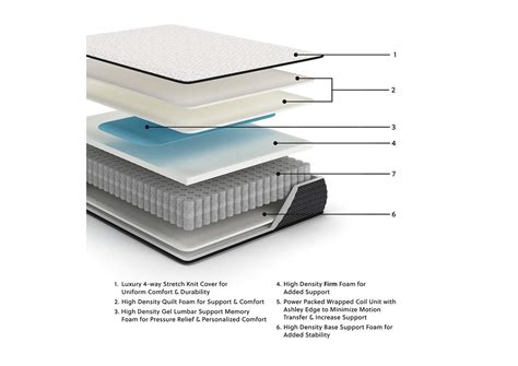 Limited Edition Firm Twin XL Mattress