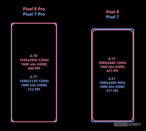 Comprehensive leak details Pixel 8 and 8 Pro display specs