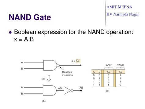 PPT - Digital Systems: Boolean Algebra and Logic Gates PowerPoint ...