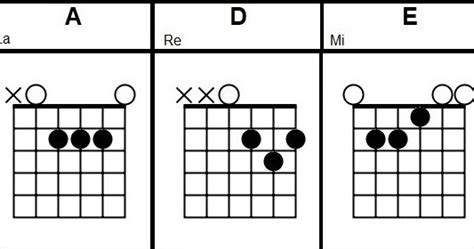 Three Little Birds CHORDS (Bob Marley) guitar lesson | Easy Songs to Play!