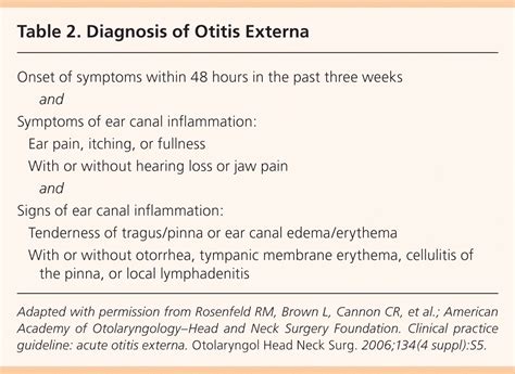 Hello USA: otitis interna symptoms