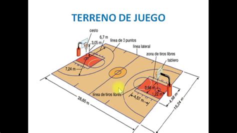 TUTORIAL REGLAS BÁSICAS BALONCESTO - YouTube