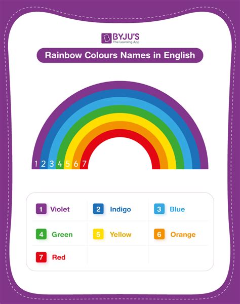 7 Rainbow Colors Names