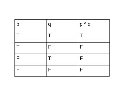 Generate Formula From Truth Table | Brokeasshome.com