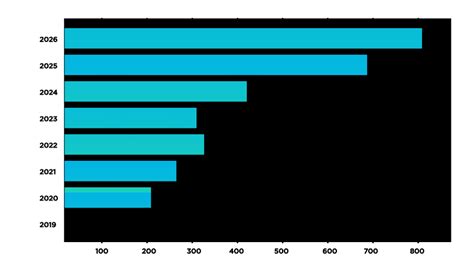 What is a Bar Chart? | Jaspersoft