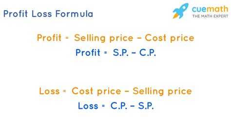 Profit and Loss Formula - Profit and Loss Percentage Formulas | Examples