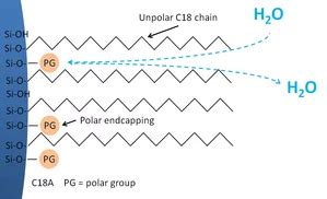 UHPLC, HPLC, Prep LC, FPLC, SMBC - LNP - Osmometry | KNAUER