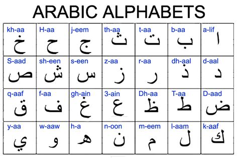 Printable Arabic Alphabet Chart