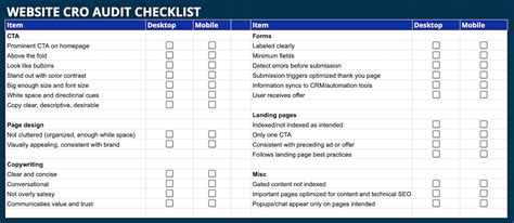 The Only Website Audit Checklist You’ll Ever Need (in One Epic Google ...