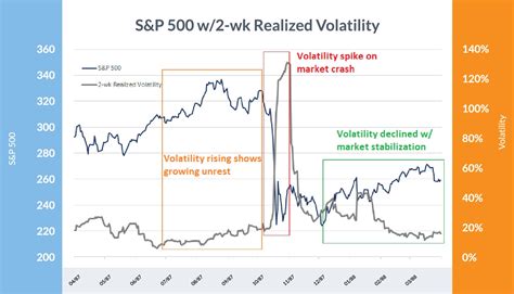 Historical Volatility: A Timeline of the Biggest Volatility Cycles