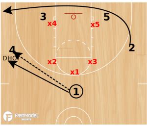 Overload Isolation Basketball Play vs 1-2-2 Zone