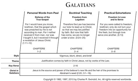 Who Wrote the Book of Galatians in the Holy Bible