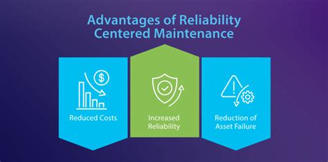 What is Reliability Centered Maintenance? | ServiceChannel