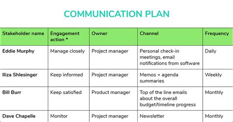 How to Create a Stakeholder Management Plan [+ Templates]