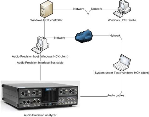 Audio Device Testing Prerequisites | Microsoft Learn