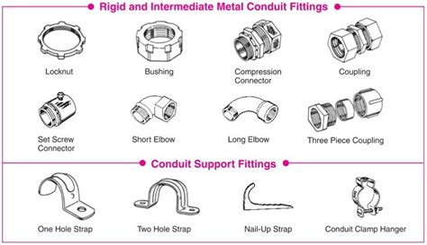 Rigid And Intermediate Conduit Fittings | Electrical conduit ...