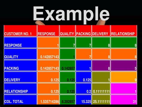 PPT - ANALYTIC HIERARCHY PROCESS MATRIX PowerPoint Presentation, free ...