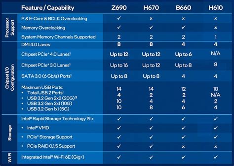 Intel 12th-gen Alder Lake desktop CPU family updated with 22 new SKUs