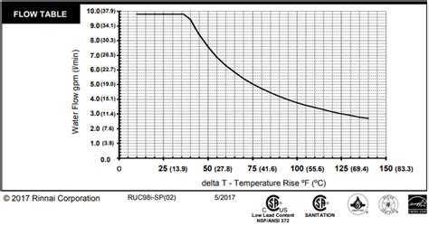 Rinnai Tankless Water Heater Sizing Chart