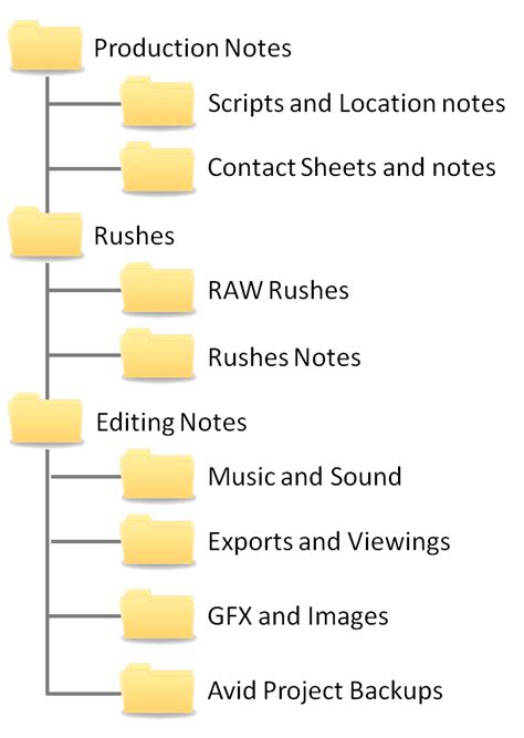 Construction Project Management Folder Structure Template