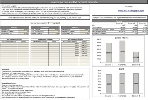 Loan Repayment Calculator Excel Template | DocTemplates