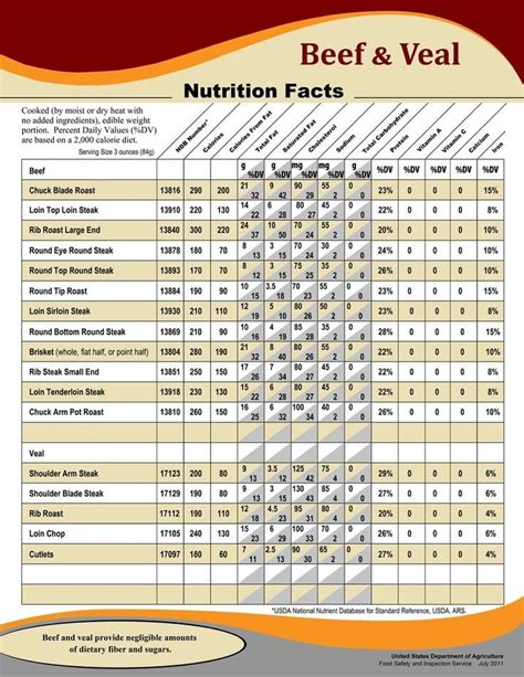 Nutrition Facts