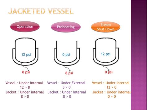 PPT - Vessel Design PowerPoint Presentation, free download - ID:3001789