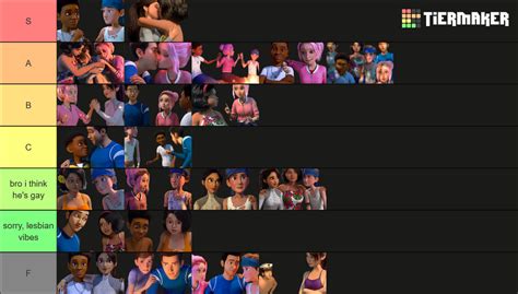 Camp Cretaceous Ships Tier List (Community Rankings) - TierMaker