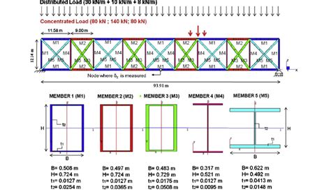 Geometry of the Howe truss bridge (model 9). | Download Scientific Diagram