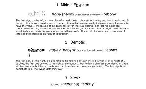 Demotic Dictionary unveils culture of ancient Egypt | The University of ...