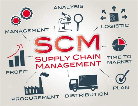 Supply Chain Management Trends in 2017 | BoxOn Logistics