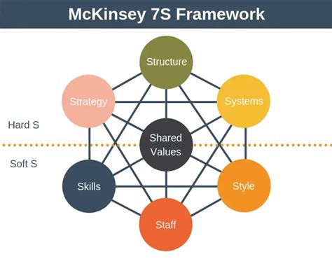 Change Management Models Mckinsey