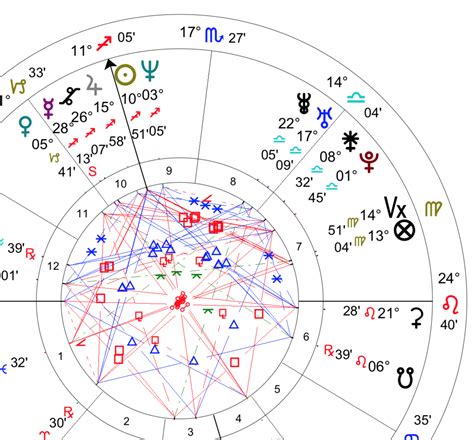 5 Things everyone should know about Astrology and your Natal Chart — Our Sight Your Light